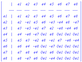 "[[[,`| `,_DG([["vector",alg2,[]],[[[1],1]]]),_DG([["vector",alg2,[]],[[[2],1]]]),_DG([["vector",alg2,[]],[[[3],1]]]),_DG([["vector",alg2,[]],[[[4],1]]]),_DG([["vector",alg2,[]],[[[5],1]]]),_DG([["vector",alg2,[]],[[[6],1]]]),_DG([["vector",alg2,[]],[[[7],1]]]),_DG([["vector",alg2,[]],[[[8],1]]])],[,-`--- `,-`--- `,-`--- `,-`--- `,-`--- `,-`--- `,-`--- `,-`--- `,-`--- `],[_DG([["vector",alg2,[]],[[[1],1]]]),`| `,_DG([["vector",alg2,[]],[[[1],1]]]),_DG([["vector",alg2,[]],[[[2],1]]]),_DG([["vector",alg2,[]],[[[3],1]]]),_DG([["vector",alg2,[]],[[[4],1]]]),_DG([["vector",alg2,[]],[[[5],1]]]),_DG([["vector",alg2,[]],[[[6],1]]]),_DG([["vector",alg2,[]],[[[7],1]]]),_DG([["vector",alg2,[]],[[[8],1]]])],[_DG([["vector",alg2,[]],[[[2],1]]]),`| `,_DG([["vector",alg2,[]],[[[2],1]]]),_DG([["vector",alg2,[]],[[[1],-1]]]),_DG([["vector",alg2,[]],[[[5],1]]]),_DG([["vector",alg2,[]],[[[6],1]]]),_DG([["vector",alg2,[]],[[[3],-1]]]),_DG([["vector",alg2,[]],[[[4],-1]]]),_DG([["vector",alg2,[]],[[[8],1]]]),_DG([["vector",alg2,[]],[[[7],-1]]])],[_DG([["vector",alg2,[]],[[[3],1]]]),`| `,_DG([["vector",alg2,[]],[[[3],1]]]),_DG([["vector",alg2,[]],[[[5],-1]]]),_DG([["vector",alg2,[]],[[[1],-1]]]),_DG([["vector",alg2,[]],[[[7],1]]]),_DG([["vector",alg2,[]],[[[2],1]]]),_DG([["vector",alg2,[]],[[[8],-1]]]),_DG([["vector",alg2,[]],[[[4],-1]]]),_DG([["vector",alg2,[]],[[[6],1]]])],[_DG([["vector",alg2,[]],[[[4],1]]]),`| `,_DG([["vector",alg2,[]],[[[4],1]]]),_DG([["vector",alg2,[]],[[[6],-1]]]),_DG([["vector",alg2,[]],[[[7],-1]]]),_DG([["vector",alg2,[]],[[[1],0]]]),_DG([["vector",alg2,[]],[[[8],1]]]),_DG([["vector",alg2,[]],[[[1],0]]]),_DG([["vector",alg2,[]],[[[1],0]]]),_DG([["vector",alg2,[]],[[[1],0]]])],[_DG([["vector",alg2,[]],[[[5],1]]]),`| `,_DG([["vector",alg2,[]],[[[5],1]]]),_DG([["vector",alg2,[]],[[[3],1]]]),_DG([["vector",alg2,[]],[[[2],-1]]]),_DG([["vector",alg2,[]],[[[8],1]]]),_DG([["vector",alg2,[]],[[[1],-1]]]),_DG([["vector",alg2,[]],[[[7],1]]]),_DG([["vector",alg2,[]],[[[6],-1]]]),_DG([["vector",alg2,[]],[[[4],-1]]])],[_DG([["vector",alg2,[]],[[[6],1]]]),`| `,_DG([["vector",alg2,[]],[[[6],1]]]),_DG([["vector",alg2,[]],[[[4],1]]]),_DG([["vector",alg2,[]],[[[8],-1]]]),_DG([["vector",alg2,[]],[[[1],0]]]),_DG([["vector",alg2,[]],[[[7],-1]]]),_DG([["vector",alg2,[]],[[[1],0]]]),_DG([["vector",alg2,[]],[[[1],0]]]),_DG([["vector",alg2,[]],[[[1],0]]])],[_DG([["vector",alg2,[]],[[[7],1]]]),`| `,_DG([["vector",alg2,[]],[[[7],1]]]),_DG([["vector",alg2,[]],[[[8],1]]]),_DG([["vector",alg2,[]],[[[4],1]]]),_DG([["vector",alg2,[]],[[[1],0]]]),_DG([["vector",alg2,[]],[[[6],1]]]),_DG([["vector",alg2,[]],[[[1],0]]]),_DG([["vector",alg2,[]],[[[1],0]]]),_DG([["vector",alg2,[]],[[[1],0]]])],[_DG([["vector",alg2,[]],[[[8],1]]]),`| `,_DG([["vector",alg2,[]],[[[8],1]]]),_DG([["vector",alg2,[]],[[[7],-1]]]),_DG([["vector",alg2,[]],[[[6],1]]]),_DG([["vector",alg2,[]],[[[1],0]]]),_DG([["vector",alg2,[]],[[[4],-1]]]),_DG([["vector",alg2,[]],[[[1],0]]]),_DG([["vector",alg2,[]],[[[1],0]]]),_DG([["vector",alg2,[]],[[[1],0]]])]]]"