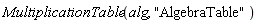 MultiplicationTable(alg, "AlgebraTable")