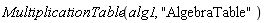 MultiplicationTable(alg1, "AlgebraTable")
