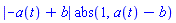 abs(-a(t)+b)*abs(1, a(t)-b)