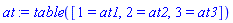 table( [( 1 ) = at1, ( 2 ) = at2, ( 3 ) = at3 ] )