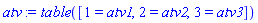 table( [( 1 ) = atv1, ( 2 ) = atv2, ( 3 ) = atv3 ] )