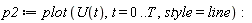 p2 := plot*(U(t), t = 0 .. T, style = line):