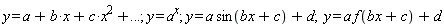 "y = a+b*x+c*x^(2)+...; y = a^(x); y = a sin(bx+c)+d;  y = a f(bx+c) + d"