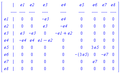 "[[[,`| `,e1,e2,e3,e4,e5,e6,e7,e8],[,-`---`,-`---`,-`---`,-`---`,-`---`,-`---`,-`---`,-`---`,-`---`],[e1,`| `,0,0,_DG([["vector","L1",[]],[[[3],-1]]]),_DG([["vector","L1",[]],[[[4],1]]]),0,0,0,0],[e2,`| `,0,0,_DG([["vector","L1",[]],[[[3],1]]]),_DG([["vector","L1",[]],[[[4],-1]]]),0,0,0,0],[e3,`| `,_DG([["vector","L1",[]],[[[3],1]]]),_DG([["vector","L1",[]],[[[3],-1]]]),0,_DG([["vector","L1",[]],[[[1],-1],[[2],1]]]),0,0,0,0],[e4,`| `,_DG([["vector","L1",[]],[[[4],-1]]]),_DG([["vector","L1",[]],[[[4],1]]]),_DG([["vector","L1",[]],[[[1],1],[[2],-1]]]),0,0,0,0,0],[e5,`| `,0,0,0,0,0,_DG([["vector","L1",[]],[[[5],3]]]),0,0],[e6,`| `,0,0,0,0,_DG([["vector","L1",[]],[[[5],-3]]]),0,_DG([["vector","L1",[]],[[[7],-1]]]),0],[e7,`| `,0,0,0,0,0,_DG([["vector","L1",[]],[[[7],1]]]),0,0],[e8,`| `,0,0,0,0,0,0,0,0]]]"