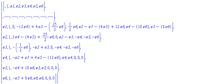 "[[[,`| `,e1,e2,e3,e4,e5,e6],[,-`---`,-`---`,-`---`,-`---`,-`---`,-`---`,-`---`],[e1,`| `,0,_DG([["vector",Ex2,[]],[[[4],-2],[[5],4],[[6],-25/2]]]),_DG([["vector",Ex2,[]],[[[6],1/2]]]),_DG([["vector",Ex2,[]],[[[2],1],[[3],-1],[[5],-4],[[6],12]]]),_DG([["vector",Ex2,[]],[[[4],1],[[6],-18]]]),_DG([["vector",Ex2,[]],[[[5],1],[[6],-8]]])],[e2,`| `,_DG([["vector",Ex2,[]],[[[4],2],[[5],-4],[[6],25/2]]]),0,_DG([["vector",Ex2,[]],[[[2],1],[[3],-1]]]),_DG([["vector",Ex2,[]],[[[4],-1]]]),_DG([["vector",Ex2,[]],[[[5],-1]]]),_DG([["vector",Ex2,[]],[[[6],-1]]])],[e3,`| `,_DG([["vector",Ex2,[]],[[[6],-1/2]]]),_DG([["vector",Ex2,[]],[[[2],-1],[[3],1]]]),0,_DG([["vector",Ex2,[]],[[[4],-1]]]),_DG([["vector",Ex2,[]],[[[5],-1]]]),_DG([["vector",Ex2,[]],[[[6],-1]]])],[e4,`| `,_DG([["vector",Ex2,[]],[[[2],-1],[[3],1],[[5],4],[[6],-12]]]),_DG([["vector",Ex2,[]],[[[4],1]]]),_DG([["vector",Ex2,[]],[[[4],1]]]),0,0,0],[e5,`| `,_DG([["vector",Ex2,[]],[[[4],-1],[[6],18]]]),_DG([["vector",Ex2,[]],[[[5],1]]]),_DG([["vector",Ex2,[]],[[[5],1]]]),0,0,0],[e6,`| `,_DG([["vector",Ex2,[]],[[[5],-1],[[6],8]]]),_DG([["vector",Ex2,[]],[[[6],1]]]),_DG([["vector",Ex2,[]],[[[6],1]]]),0,0,0]]]"