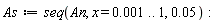 As := seq(An, x = 0.1e-2 .. 1, 0.5e-1):