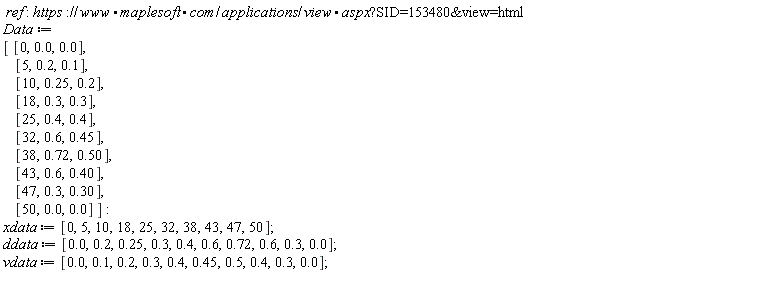 " ref: https://www*maplesoft*com/applications/view*aspx"?SID=153480&view=html"  Data :=  [ [0,0.0,0.0],      [5,0.2,0.1],      [10,0.25,0.2],      [18,0.3,0.3],      [25,0.4,0.4],      [32,0.6,0.45],      [38,0.72,0.50],      [43,0.6,0.40],      [47,0.3,0.30],      [50,0.0,0.0] ]: xdata := [0,5,10,18,25,32,38,43,47,50];  ddata := [0.0,0.2,0.25,0.3,0.4,0.6,0.72,0.6,0.3,0.0];  vdata := [0.0,0.1,0.2,0.3,0.4,0.45,0.5,0.4,0.3,0.0];  "