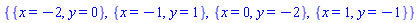 {{x = -2, y = 0}, {x = -1, y = 1}, {x = 0, y = -2}, {x = 1, y = -1}}