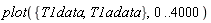 plot({T1adata, T1data}, 0 .. 4000)