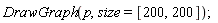 DrawGraph(p, size = [200, 200])