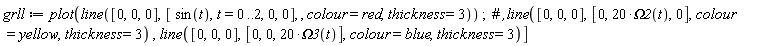 "grll:=plot(line([0,0,0],[ sin(t),t=0..2,0,0], , colour=red,thickness=3)) ;  #` ,line`([0,0,0],[0,20*Omega2(t),0],colour=yellow,thickness=3) ,line([0,0,0],[0,0,20*Omega3(t)],colour=blue,thickness=3)]"