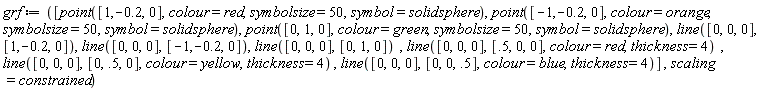 grf := [point([1, -.2, 0], colour = red, symbolsize = 50, symbol = solidsphere), point([-1, -.2, 0], colour = orange, symbolsize = 50, symbol = solidsphere), point([0, 1, 0], colour = green, symbolsize = 50, symbol = solidsphere), line([0, 0, 0], [1, -.2, 0]), line([0, 0, 0], [-1, -.2, 0]), line([0, 0, 0], [0, 1, 0]), line([0, 0, 0], [.5, 0, 0], colour = red, thickness = 4), line([0, 0, 0], [0, .5, 0], colour = yellow, thickness = 4), line([0, 0, 0], [0, 0, .5], colour = blue, thickness = 4)], scaling = constrained