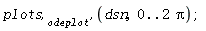 plots['odeplot'](dsn, 0 .. 2*Pi)
