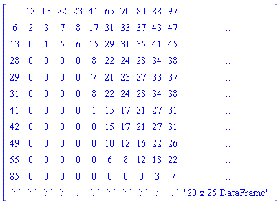 module DataFrame () description "two-dimensional rich data container"; local columns, rows, data, binder; option object(BaseDataObject); end module
