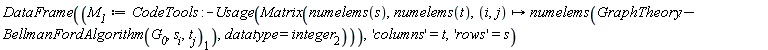 "DataFrame((`M__1`:=CodeTools:-Usage(Matrix(numelems(s),numelems(t),(i,j)->numelems((GraphTheory:-BellmanFordAlgorithm(`G__0`,s[i],t[j]))[1]),datatype=integer[2]))),'columns'=t,'rows'=s)"