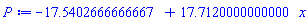 -HFloat(17.540266666666668)+HFloat(17.712)*x