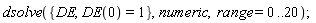 dsolve({DE, DE(0) = 1}, numeric, range = 0 .. 20)