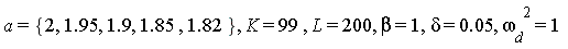 a = {2, 1.82, 1.85, 1.9, 1.95}, K = 99, L = 200, beta = 1, delta = 0.5e-1, `&omega;__d`^2 = 1