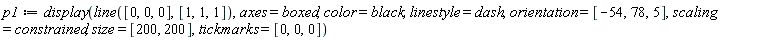 p1 := display(line([0, 0, 0], [1, 1, 1]), axes = boxed, color = black, linestyle = dash, orientation = [-54, 78, 5], scaling = constrained, size = [200, 200], tickmarks = [0, 0, 0])