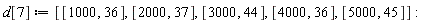 d[7] := [[1000, 36], [2000, 37], [3000, 44], [4000, 36], [5000, 45]]