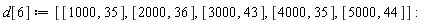 d[6] := [[1000, 35], [2000, 36], [3000, 43], [4000, 35], [5000, 44]]
