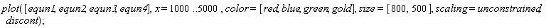 plot([equn1, equn2, equn3, equn4], x = 1000 .. 5000, color = [red, blue, green, gold], size = [800, 500], scaling = unconstrained, discont)