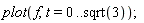 plot(f, t = 0 .. sqrt(3))