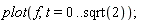 plot(f, t = 0 .. sqrt(2))
