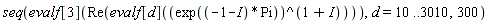 seq(evalf[3](Re(evalf[d]((exp((-1-I)*Pi))^(1+I)))), d = 10 .. 3010, 300)