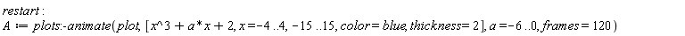 restart; A := plots:-animate(plot, [x^3+a*x+2, x = -4 .. 4, -15 .. 15, color = blue, thickness = 2], a = -6 .. 0, frames = 120)