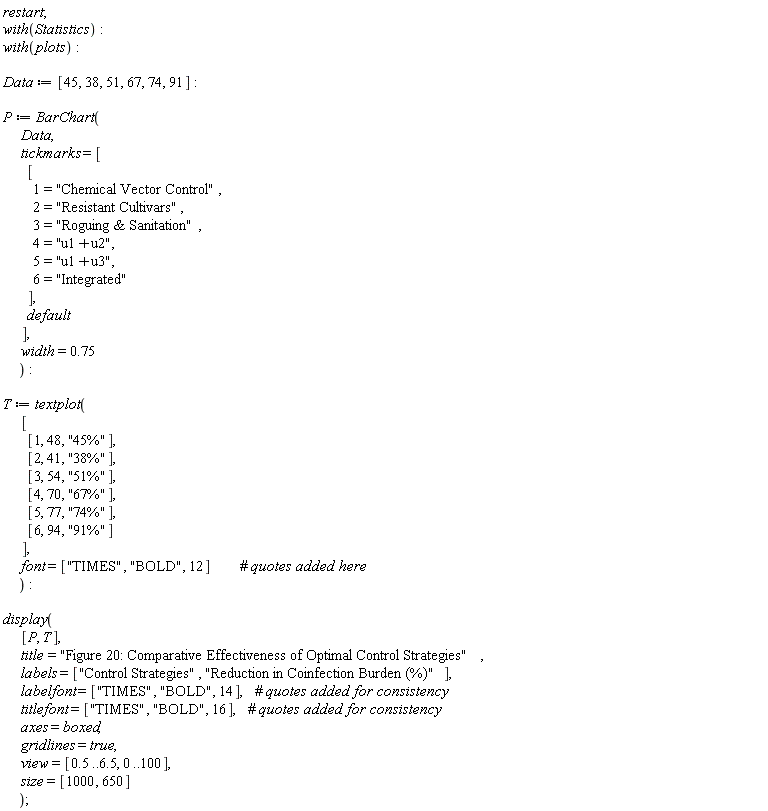 restart; with(Statistics); with(plots); Data := [45, 38, 51, 67, 74, 91]; P := BarChart(Data, tickmarks = [[1 = "Chemical Vector Control", 2 = "Resistant Cultivars", 3 = "Roguing & Sanitation", 4 = "u1+u2", 5 = "u1+u3", 6 = "Integrated"], default], width = .75); T := textplot([[1, 48, "45%"], [2, 41, "38%"], [3, 54, "51%"], [4, 70, "67%"], [5, 77, "74%"], [6, 94, "91%"]], font = ["TIMES", "BOLD", 12]); display([P, T], title = "Figure 20: Comparative Effectiveness of Optimal Control Strategies", labels = ["Control Strategies", "Reduction in Coinfection Burden (%)"], labelfont = ["TIMES", "BOLD", 14], titlefont = ["TIMES", "BOLD", 16], axes = boxed, gridlines = true, view = [.5 .. 6.5, 0 .. 100], size = [1000, 650])
