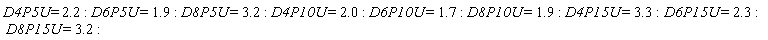 D4P5U = 2.2; D6P5U = 1.9; D8P5U = 3.2; D4P10U = 2.0; D6P10U = 1.7; D8P10U = 1.9; D4P15U = 3.3; D6P15U = 2.3; D8P15U = 3.2