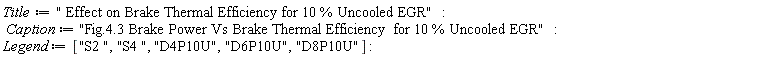 Title := " Effect on Brake Thermal Efficiency for 10 % Uncooled EGR"; Caption := "Fig.4.3 Brake Power Vs Brake Thermal Efficiency  for 10 % Uncooled EGR"; Legend := ["S2 ", "S4 ", "D4P10U", "D6P10U", "D8P10U"]