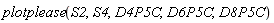 plotplease(S2, S4, D4P5C, D6P5C, D8P5C)