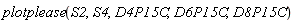plotplease(S2, S4, D4P15C, D6P15C, D8P15C)