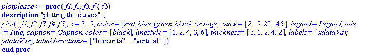 proc (f1, f2, f3, f4, f5) description "plotting the curves"; plot([f1, f2, f3, f4, f5], x = 2 .. 5, color = [red, blue, green, black, orange], view = [2 .. 5, 20 .. 45], legend = Legend, title = Title, caption = Caption, color = [black], linestyle = [1, 2, 4, 3, 6], thickness = [3, 1, 2, 4, 2], labels = [xdataVar, ydataVar], labeldirections = ["horizontal", "vertical"]) end proc