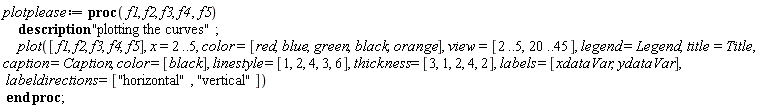 plotplease := proc (f1, f2, f3, f4, f5) description "plotting the curves"; plot([f1, f2, f3, f4, f5], x = 2 .. 5, color = [red, blue, green, black, orange], view = [2 .. 5, 20 .. 45], legend = Legend, title = Title, caption = Caption, color = [black], linestyle = [1, 2, 4, 3, 6], thickness = [3, 1, 2, 4, 2], labels = [xdataVar, ydataVar], labeldirections = ["horizontal", "vertical"]) end proc