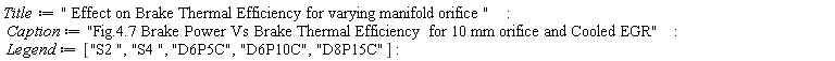 Title := " Effect on Brake Thermal Efficiency for varying manifold orifice "; Caption := "Fig.4.7 Brake Power Vs Brake Thermal Efficiency  for 10 mm orifice and Cooled EGR"; Legend := ["S2 ", "S4 ", "D6P5C", "D6P10C", "D8P15C"]