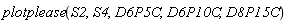 plotplease(S2, S4, D6P5C, D6P10C, D8P15C)