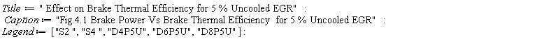 Title := " Effect on Brake Thermal Efficiency for 5 % Uncooled EGR"; Caption := "Fig.4.1 Brake Power Vs Brake Thermal Efficiency  for 5 % Uncooled EGR"; Legend := ["S2 ", "S4 ", "D4P5U", "D6P5U", "D8P5U"]