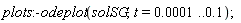 plots:-odeplot(solSG, t = 0.1e-3 .. .1);
