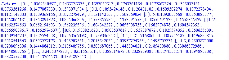 [[.1, 0.769540597e-1, .1477783335, .1393069312, 0.763361154e-1, .1477867626, .1393072151, 0.763361266e-1, .1477867830, .1393071934], [.3, .1093424148, .1120401102, .1509302274, .1072278404, .1121142033, .1509369166, .1072278479, .1121142168, .1509369024], [.5, .1392030568, 0.853083077e-1, .1558066181, .1353291378, 0.855066806e-1, .1558355785, .1353291558, 0.8550671332e-1, .1558355439], [.7, .1662374563, 0.652194693e-1, .1562235596, .1604342222, 0.655908735e-1, .1562974878, .1604342352, 0.6559089617e-1, .1562974637], [.9, .1903821623, 0.500537619e-1, .1537887672, .1825594352, 0.506356391e-1, .1539346707, .1825594528, 0.5063567192e-1, .1539346352], [1.1, .2117168860, 0.385555127e-1, .1496220815, .2018541863, 0.393727175e-1, .1498707561, .2018542024, 0.3937274753e-1, .1498707234], [1.3, .2303874000, 0.298096396e-1, .1444864012, .2185409755, 0.308687065e-1, .1448804021, .2185409880, 0.3086872986e-1, .1448803765], [1.5, .2465077820, 0.231661161e-1, .1388614678, .2328759081, 0.244336214e-1, .1394893808, .2328759200, 0.2443364533e-1, .1394893543]]