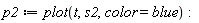p2 := plot(t, s2, color = blue):