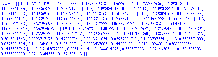 [[.1, 0.769540597e-1, .1477783335, .1393069312, 0.763361154e-1, .1477867626, .1393072151, 0.763361266e-1, .1477867830, .1393071934], [.3, .1093424148, .1120401102, .1509302274, .1072278404, .1121142033, .1509369166, .1072278479, .1121142168, .1509369024], [.5, .1392030568, 0.853083077e-1, .1558066181, .1353291378, 0.855066806e-1, .1558355785, .1353291558, 0.8550671332e-1, .1558355439], [.7, .1662374563, 0.652194693e-1, .1562235596, .1604342222, 0.655908735e-1, .1562974878, .1604342352, 0.6559089617e-1, .1562974637], [.9, .1903821623, 0.500537619e-1, .1537887672, .1825594352, 0.506356391e-1, .1539346707, .1825594528, 0.5063567192e-1, .1539346352], [1.1, .2117168860, 0.385555127e-1, .1496220815, .2018541863, 0.393727175e-1, .1498707561, .2018542024, 0.3937274753e-1, .1498707234], [1.3, .2303874000, 0.298096396e-1, .1444864012, .2185409755, 0.308687065e-1, .1448804021, .2185409880, 0.3086872986e-1, .1448803765], [1.5, .2465077820, 0.231661161e-1, .1388614678, .2328759081, 0.244336214e-1, .1394893808, .2328759200, 0.2443364533e-1, .1394893543]]