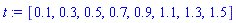 [.1, .3, .5, .7, .9, 1.1, 1.3, 1.5]