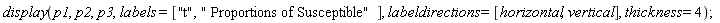 display(p1, p2, p3, labels = ["t", " Proportions of Susceptible"], labeldirections = [horizontal, vertical], thickness = 4)
