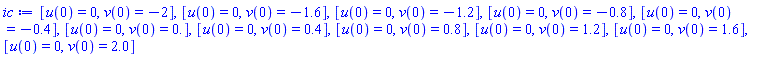 [u(0) = 0, v(0) = -2], [u(0) = 0, v(0) = -1.6], [u(0) = 0, v(0) = -1.2], [u(0) = 0, v(0) = -.8], [u(0) = 0, v(0) = -.4], [u(0) = 0, v(0) = 0.], [u(0) = 0, v(0) = .4], [u(0) = 0, v(0) = .8], [u(0) = 0, v(0) = 1.2], [u(0) = 0, v(0) = 1.6], [u(0) = 0, v(0) = 2.0]