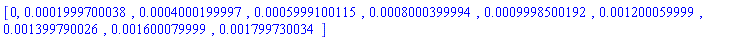 [0, 0.1999700038e-3, 0.4000199997e-3, 0.5999100115e-3, 0.8000399994e-3, 0.9998500192e-3, 0.1200059999e-2, 0.1399790026e-2, 0.1600079999e-2, 0.1799730034e-2]
