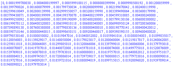 [0, 0.1999700038e-3, 0.4000199997e-3, 0.5999100115e-3, 0.8000399994e-3, 0.9998500192e-3, 0.1200059999e-2, 0.1399790026e-2, 0.1600079999e-2, 0.1799730034e-2, 0.2000099998e-2, 0.2199670042e-2, 0.2400119998e-2, 0.2599610049e-2, 0.2800139998e-2, 0.2999550057e-2, 0.3200159998e-2, 0.3399490064e-2, 0.3600179998e-2, 0.3799430071e-2, 0.4000199999e-2, 0.4199370078e-2, 0.4400219999e-2, 0.4599310085e-2, 0.4800240000e-2, 0.4999250092e-2, 0.5200260000e-2, 0.5399190099e-2, 0.5600280001e-2, 0.5799130106e-2, 0.6000300002e-2, 0.6199070112e-2, 0.6400320003e-2, 0.6599010118e-2, 0.6800340005e-2, 0.6998950124e-2, 0.7200360006e-2, 0.7398890130e-2, 0.7600380008e-2, 0.7798830136e-2, 0.8000400010e-2, 0.8198770141e-2, 0.8400420012e-2, 0.8598710146e-2, 0.8800440015e-2, 0.8998650151e-2, 0.9200460017e-2, 0.9398590155e-2, 0.9600480020e-2, 0.9798530160e-2, 0.1000050002e-1, 0.1019847016e-1, 0.1040052002e-1, 0.1059841016e-1, 0.1080054003e-1, 0.1099835017e-1, 0.1120056003e-1, 0.1139829017e-1, 0.1160058004e-1, 0.1179823017e-1, 0.1200060004e-1, 0.1219817017e-1, 0.1240062005e-1, 0.1259811018e-1, 0.1280064005e-1, 0.1299805018e-1, 0.1320066006e-1, 0.1339799018e-1, 0.1360068006e-1, 0.1379793018e-1, 0.1400070007e-1, 0.1419787018e-1, 0.1440072008e-1, 0.1459781018e-1, 0.1480074008e-1, 0.1499775018e-1, 0.1520076009e-1, 0.1539769018e-1, 0.1560078010e-1, 0.1579763018e-1, 0.1600080011e-1, 0.1619757018e-1, 0.1640082012e-1, 0.1659751017e-1, 0.1680084013e-1, 0.1699745017e-1, 0.1720086014e-1, 0.1739739017e-1, 0.1760088015e-1, 0.1779733016e-1, 0.1800090016e-1, 0.1819727016e-1, 0.1840092017e-1, 0.1859721016e-1, 0.1880094019e-1, 0.1899715015e-1, 0.1920096020e-1, 0.1939709014e-1, 0.1960098021e-1, 0.1979703014e-1]